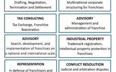 YOUR FRANCHISE IN COLOMBIA AND ABROAD
